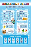 Стенд "Согласные русского языка" - fgospostavki.ru - Артёмовский