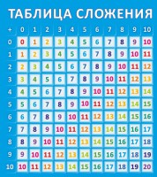 Стенд "Таблица сложения" - fgospostavki.ru - Артёмовский