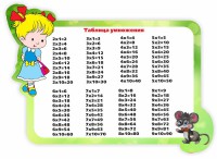 Стенд резной "Таблица умножения" Вариант 3 - fgospostavki.ru - Артёмовский