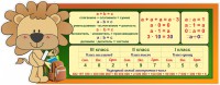 Стенд "Математика для начальных классов" - fgospostavki.ru - Артёмовский