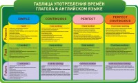 Стенд "Таблица употребления времен глагола в английском языке" - fgospostavki.ru - Артёмовский