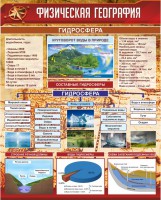 Стенд "Физическая география. Гидросфера" Вариант 1 - fgospostavki.ru - Артёмовский