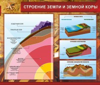 Стенд "Строение Земли и земной коры" Вариант 2 - fgospostavki.ru - Артёмовский