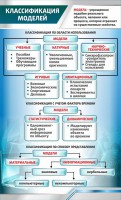 Стенд "Классификация моделей" - fgospostavki.ru - Артёмовский