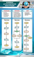 Стенд "Основные алгоритмические функции" - fgospostavki.ru - Артёмовский