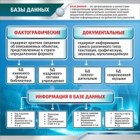 Стенд "Базы данных" - fgospostavki.ru - Артёмовский