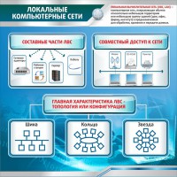 Стенд "Локальные компьютерные сети" - fgospostavki.ru - Артёмовский