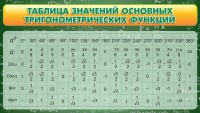 Стенд "Таблица значений основных тригонометрических функций" Вариант 2 - fgospostavki.ru - Артёмовский