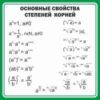 Стенд "Основные свойства степеней корней" - fgospostavki.ru - Артёмовский