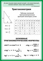 Стенд "Тригонометрия" Вариант 2 - fgospostavki.ru - Артёмовский