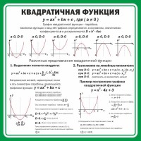 Стенд "Квадратичная функция" - fgospostavki.ru - Артёмовский