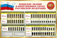 Стенд "Воинские звания в вооруженных силах РФ" - fgospostavki.ru - Артёмовский