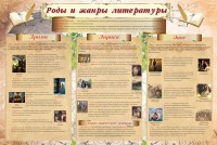 Стенд "Роды и жанры литературы" - fgospostavki.ru - Артёмовский