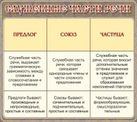 Стенд "Служебные части речи" - fgospostavki.ru - Артёмовский