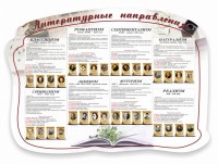 Стенд "Литературные направления" - fgospostavki.ru - Артёмовский