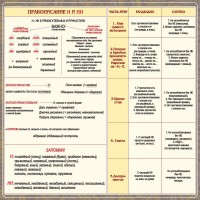 Стенд "Правописание Н и НН" - fgospostavki.ru - Артёмовский