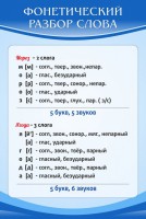 Стенд "Фонетический разбор слова" - fgospostavki.ru - Артёмовский