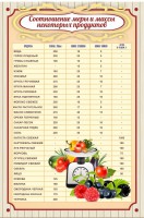 Стенд "Соотношение меры и массы" - fgospostavki.ru - Артёмовский