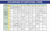 Стенд "Классификация металлорежущих станков" - fgospostavki.ru - Артёмовский