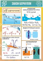 Стенд "Закон Бернулли" - fgospostavki.ru - Артёмовский