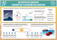 Стенд "Механическое движение" - fgospostavki.ru - Артёмовский