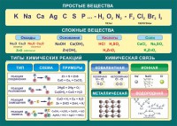Стенд "Простые и сложные вещества" - fgospostavki.ru - Артёмовский