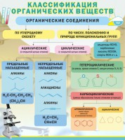 Стенд "Классификация органических веществ" - fgospostavki.ru - Артёмовский
