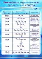 Стенд "Важнейшие одноатомные предельные спирты" - fgospostavki.ru - Артёмовский