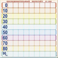 Панно (демонстрационное) магнитно-маркерное "Объекты, предназначенные для демонстрации последовательного пересчета от 0 до 100" + комплект тематических магнитов - fgospostavki.ru - Артёмовский