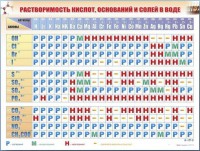 Справочно-информационный стенд (электронный, световой) "Растворимость кислот, оснований и солей в воде" - fgospostavki.ru - Артёмовский