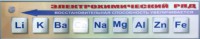 Справочно-информационный стенд (электронный, световой) "Электрохимический ряд напряжений металлов" - fgospostavki.ru - Артёмовский