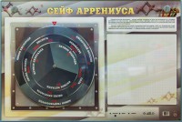 Интерактивный маркерный стенд "Сейф Аррениуса" - fgospostavki.ru - Артёмовский