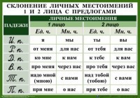 Комплект таблиц "Орфография 4-5 класс" - fgospostavki.ru - Артёмовский