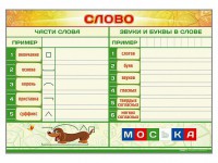 Магнитно-маркерный плакат по обучению грамоте "Слово" с набором магнитных карточек + методические рекомендации - fgospostavki.ru - Артёмовский