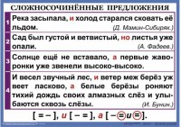 Комплект таблиц. Орфография и пунктуация 6-7 класс - fgospostavki.ru - Артёмовский