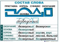Комплект таблиц "Основные правила и понятия по русскому языку" - fgospostavki.ru - Артёмовский