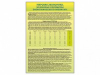 Стенды "Диаграммы и графики, отражающие статистические данные по экономике России и мира" - fgospostavki.ru - Артёмовский