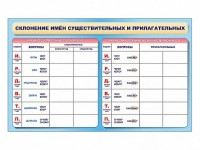 Фрагмент (демонстрационный) маркерный (двухсторонний) "Склонение имен существительных и прилагательных" - fgospostavki.ru - Артёмовский