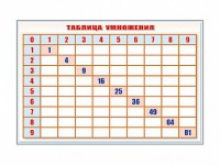 Фрагмент (демонстрационный) маркерный "Таблица умножения" - fgospostavki.ru - Артёмовский
