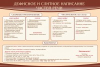 Стенд "Дефисное и слитное написание частей речи" - fgospostavki.ru - Артёмовский