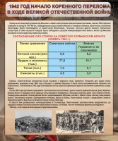 Стенд "1942 год. Начало перелома в ходе Великой Отечественной" - fgospostavki.ru - Артёмовский