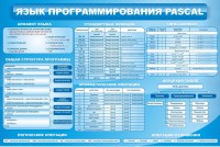 Стенд "Язык программирования Pascal" - fgospostavki.ru - Артёмовский