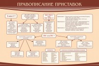 Стенд "Правописание приставок" Вариант 2 - fgospostavki.ru - Артёмовский