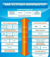 Стенд "Как устроен компьютер" - fgospostavki.ru - Артёмовский