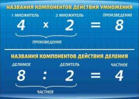 Стенд "Компоненты умножения и деления" - fgospostavki.ru - Артёмовский