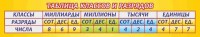 Стенд "Таблица классов и разрядов" - fgospostavki.ru - Артёмовский