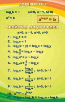 Стенд "Логарифмы" - fgospostavki.ru - Артёмовский