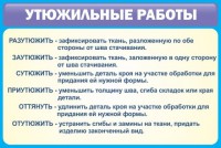 Стенд "Утюжильные работы" - fgospostavki.ru - Артёмовский