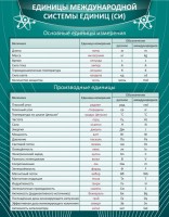 Стенд "Единицы международной системы СИ" - fgospostavki.ru - Артёмовский