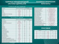 Стенд "Основные единицы величин" - fgospostavki.ru - Артёмовский